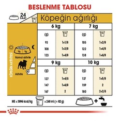 Royal Canin Pug 25 Pug Irkı Özel Maması 1,5 Kg - Thumbnail