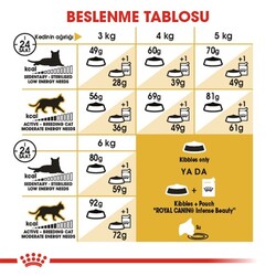 Royal Canin Sphynx Kedi Maması 2 Kg - Thumbnail